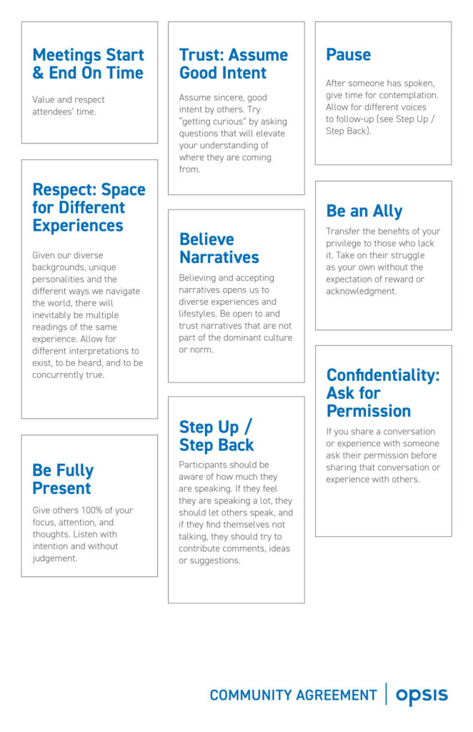 Community Agreements - Opsis Architecture